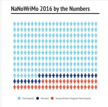 nano-by-the-numbers